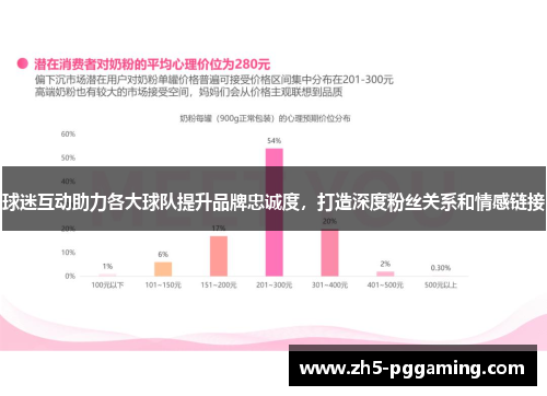 球迷互动助力各大球队提升品牌忠诚度,打造深度粉丝关系和情感链接 球迷互动助力各大球队提升品牌忠诚度,打造深度粉丝关系和情感链接
