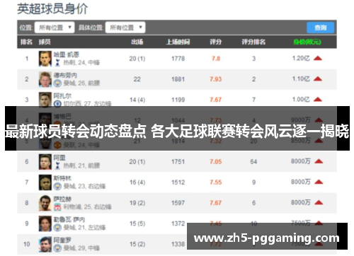 最新球员转会动态盘点 各大足球联赛转会风云逐一揭晓 最新球员转会动态盘点 各大足球联赛转会风云逐一揭晓