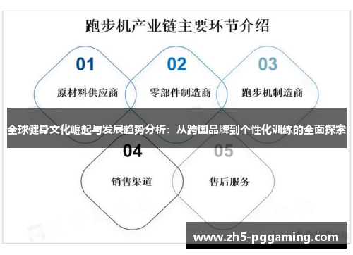 全球健身文化崛起与发展趋势分析：从跨国品牌到个性化训练的全面探索