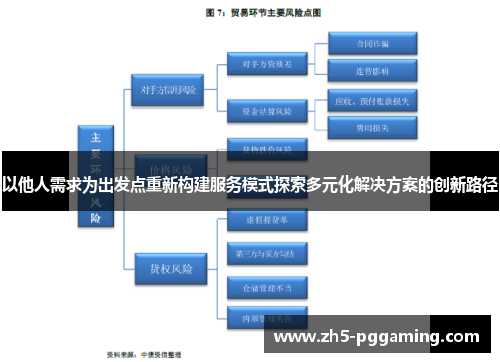 以他人需求为出发点重新构建服务模式探索多元化解决方案的创新路径