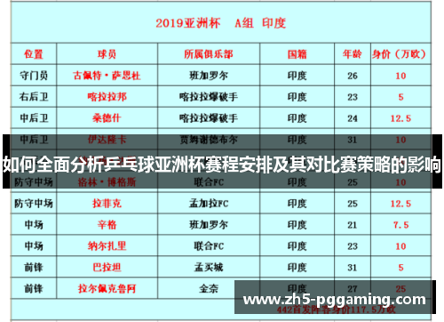 如何全面分析乒乓球亚洲杯赛程安排及其对比赛策略的影响
