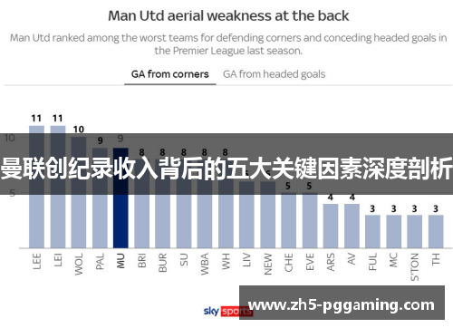 曼联创纪录收入背后的五大关键因素深度剖析