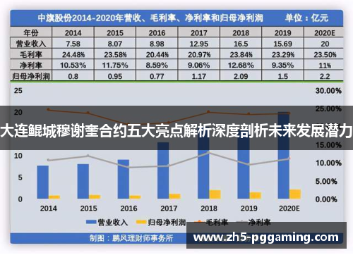 大连鲲城穆谢奎合约五大亮点解析深度剖析未来发展潜力