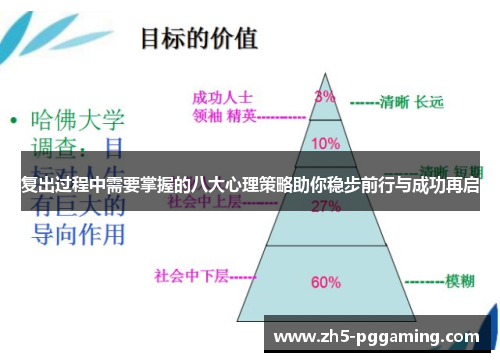 复出过程中需要掌握的八大心理策略助你稳步前行与成功再启