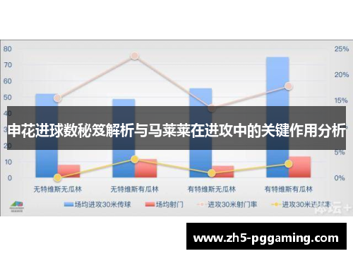 申花进球数秘笈解析与马莱莱在进攻中的关键作用分析