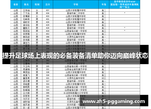 提升足球场上表现的必备装备清单助你迈向巅峰状态 提升足球场上表现的必备装备清单助你迈向巅峰状态