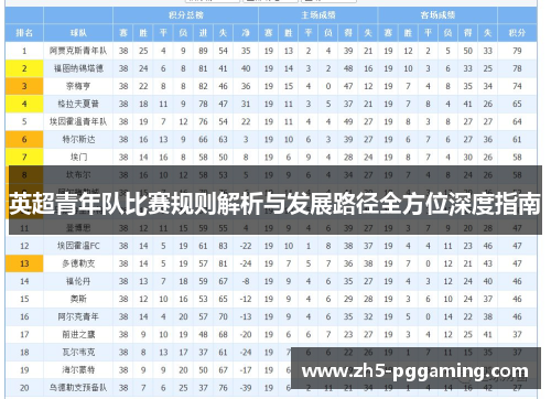英超青年队比赛规则解析与发展路径全方位深度指南