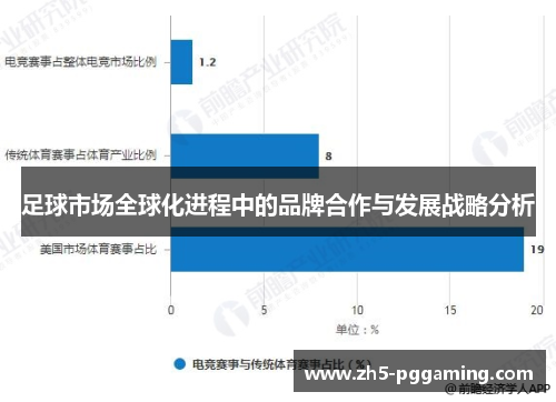足球市场全球化进程中的品牌合作与发展战略分析