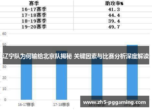 辽宁队为何输给北京队揭秘 关键因素与比赛分析深度解读 辽宁队为何输给北京队揭秘 关键因素与比赛分析深度解读