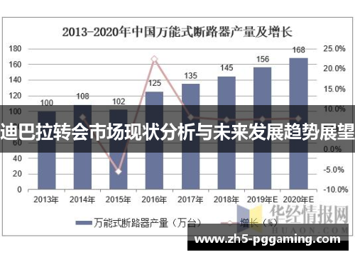 迪巴拉转会市场现状分析与未来发展趋势展望 迪巴拉转会市场现状分析与未来发展趋势展望