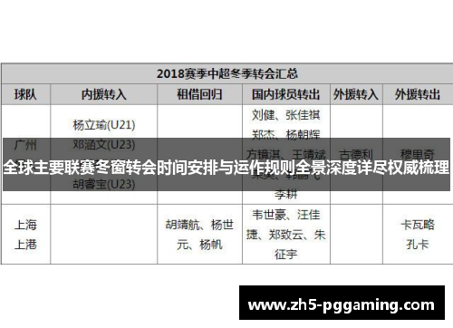 全球主要联赛冬窗转会时间安排与运作规则全景深度详尽权威梳理