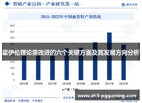 霍伊伦理论需改进的六个关键方面及其发展方向分析 霍伊伦理论需改进的六个关键方面及其发展方向分析