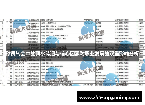 球员转会中的薪水待遇与信心因素对职业发展的双重影响分析